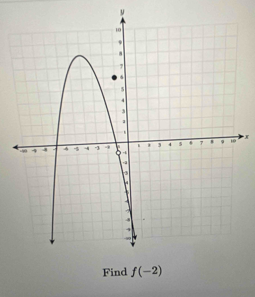 y
x
Find f(-2)