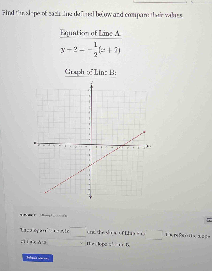 Find the slope of each line defined below and compare their values. 
Equation of Line A :
y+2=- 1/2 (x+2)
Graph of Line B : 
Answer Attempt 1 out of 2 
The slope of Line A is □ and the slope of Line B is □ . Therefore the slope 
of Line A is° v the slope of Line B. 
Submit Answer