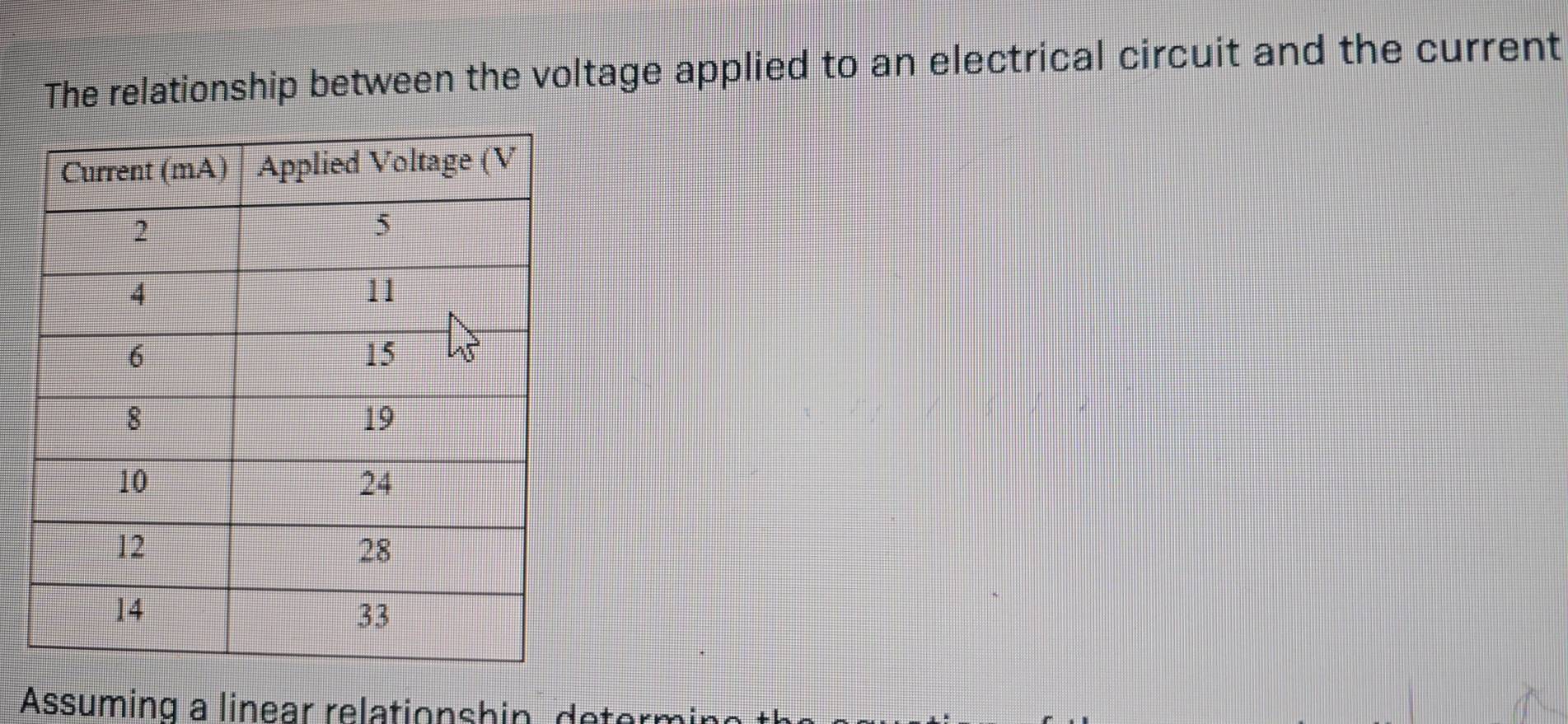 The relationship between the voltage applied to an electrical circuit and the current 
Assuming a linear relationshin, de termi