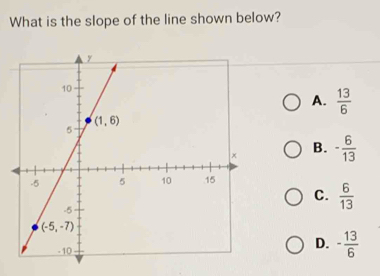 What is the slope of the line shown below?
A.  13/6 
B. - 6/13 
C.  6/13 
D. - 13/6 