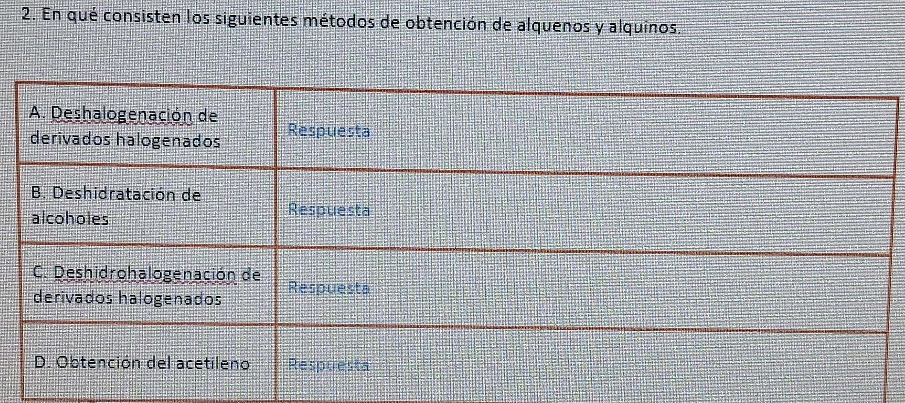 En qué consisten los siguientes métodos de obtención de alquenos y alquinos.