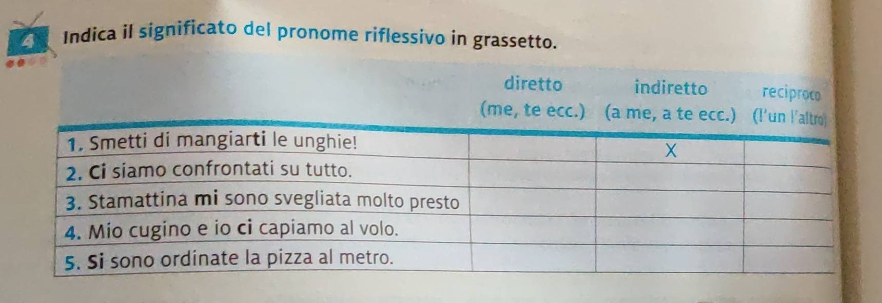 Indica il significato del pronome riflessivo in grassetto.
diretto indiretto reciproco
(me, te ec