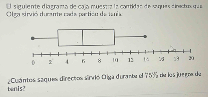 El siguiente diagrama de caja muestra la cantidad de saques directos que 
Olga sirvió durante cada partido de tenis. 
¿Cuántos saques directos sirvió Olga durante el 75% de los juegos de 
tenis?