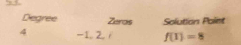 Degree Zeras Solution Polimt 
4 -1, 2,/ f(1)=8