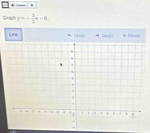 Listen 
Graph y=- 3/2 x-6. 
Line Undo Redo × Reset