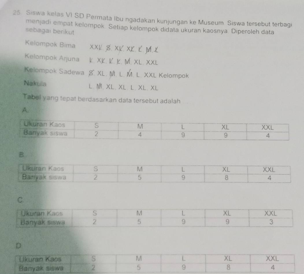 Siswa kelas VI SD Permata Ibu ngadakan kunjungan ke Museum Siswa tersebut terbagi
menjadi empat kelompok. Setiap kelompok didata ukuran kaosnya. Diperoleh data
sebagai berikut
Kelompok Bima 3 XX V 8 XV XY
Kelompok Arjuna K、XK、K. K. MXIXX L
Kelompok Sadewa S.XL. M. L. M L. XXL Kelompok
Nakula L.M,XL,XL.L,XL.XL
Tabel yang tepat berdasarkan data tersebut adalah
A.
B.
C.
D