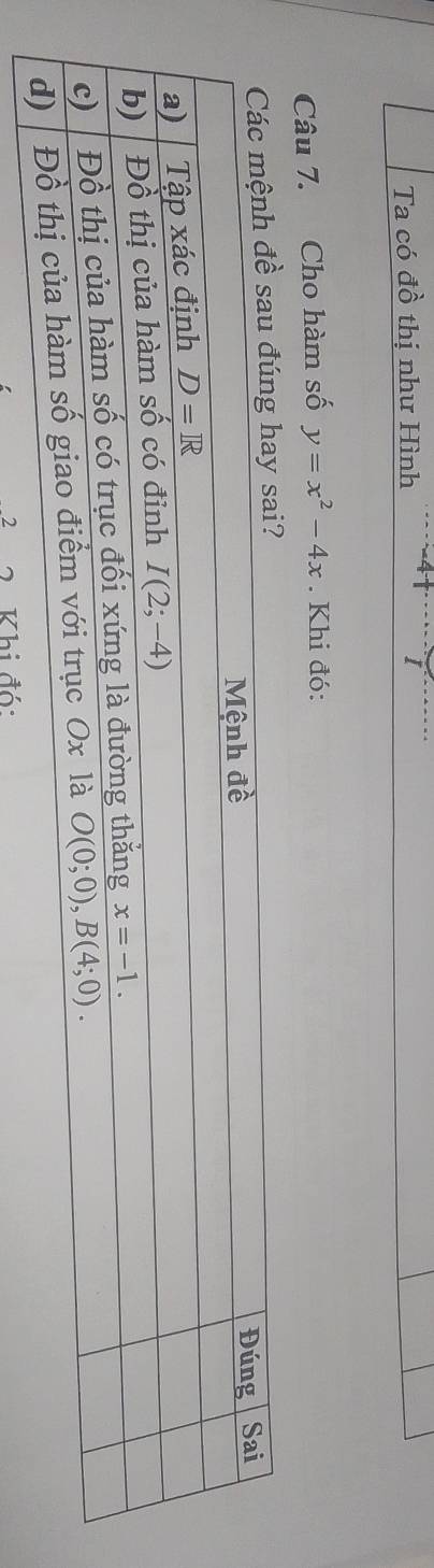 Ta có đồ thị như Hình I
Câu 7. Cho hàm số y=x^2-4x. Khi đó:
2  Khi đó: