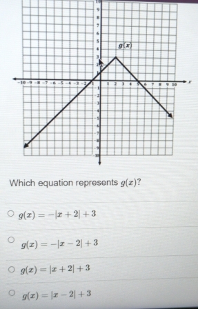 g(x)=-|x+2|+3
g(x)=-|x-2|+3
g(x)=|x+2|+3
g(x)=|x-2|+3