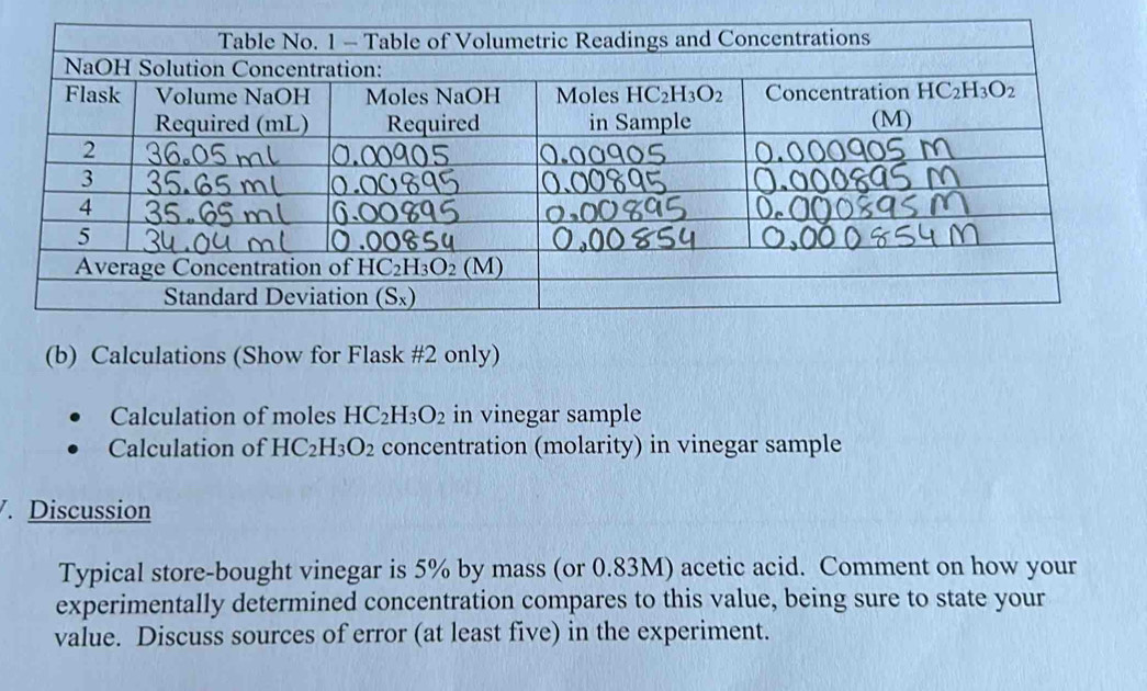 Calculations (Show for Flask #2 only)
Calculation of moles HC_2H_3O_2 in vinegar sample
Calculation of HC_2H_3O_2 concentration (molarity) in vinegar sample
. Discussion
Typical store-bought vinegar is 5% by mass (or 0.83M) acetic acid. Comment on how your
experimentally determined concentration compares to this value, being sure to state your
value. Discuss sources of error (at least five) in the experiment.