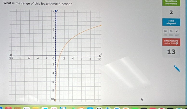 What is the range of this logarithmic function? answered Queatio
2
Time 
elapsed
00 ∞0
SmartScore 
out of 190 O
13