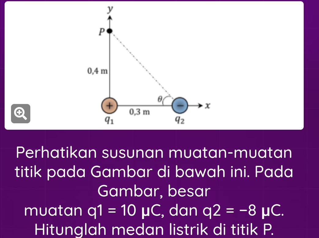 Perhatikan susunan muatan-muatan
titik pada Gambar di bawah ini. Pada
Gambar, besar
muatan q1=10mu C , dan q2=-8mu C.
Hitunglah medan listrik di titik P.