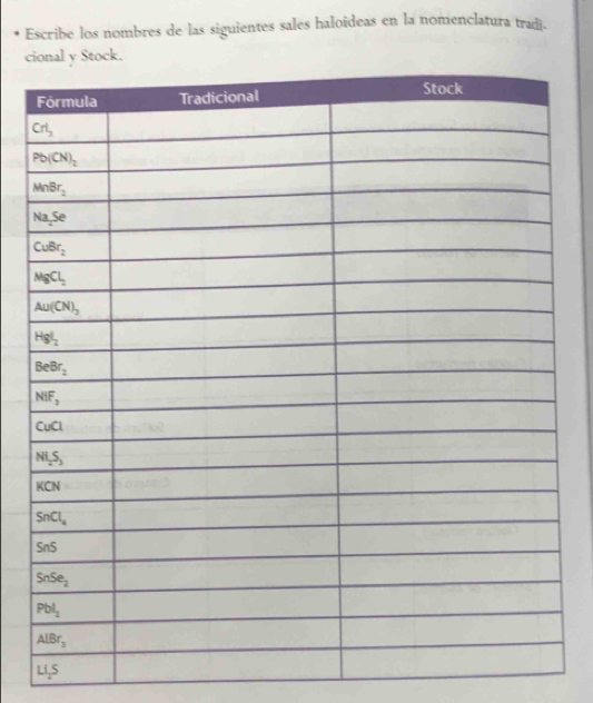 Escribe los nombres de las siguientes sales haloideas en la nomenclatura tradi.
c
Li_2S