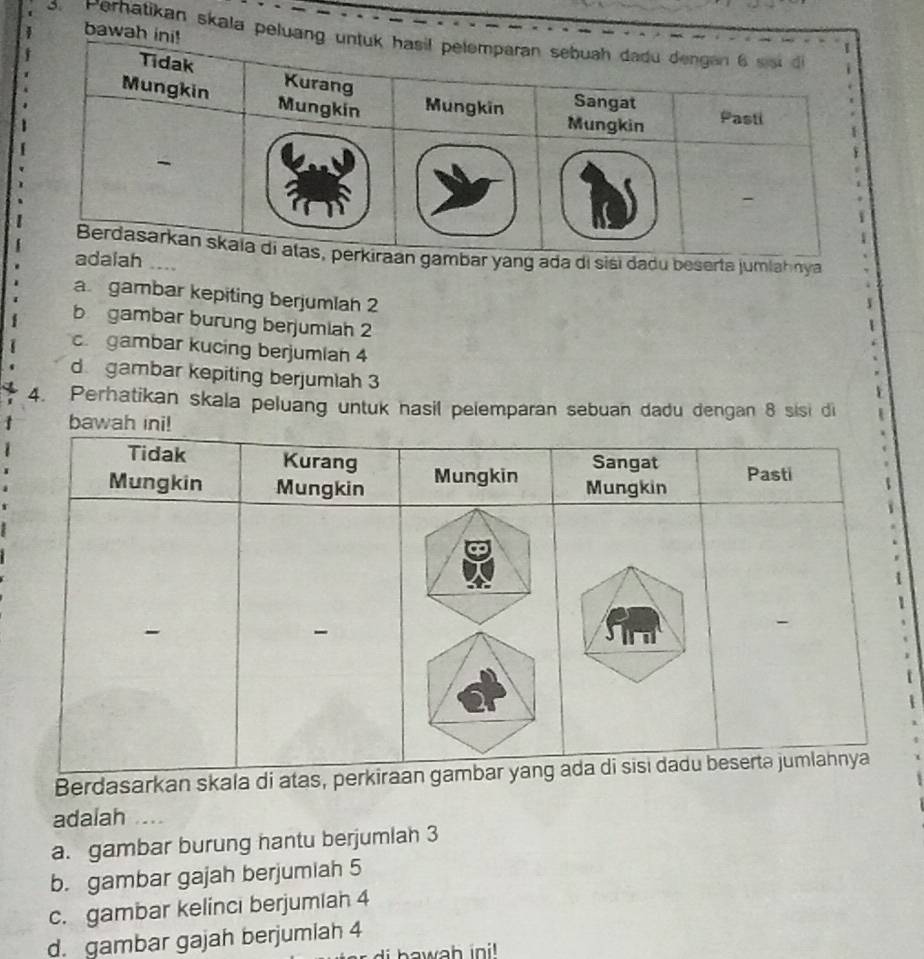 baw
3. Perhatikan skala pel
g ada di sisi dadu beserta jumlahnya
...
a gambar kepiting berjumlah 2
b gambar burung berjumiah 2
c gambar kucing berjumlan 4
d gambar kepiting berjumiah 3
4. Perhatikan skala peluang untuk hasil pelemparan sebuan dadu dengan 8 sisi di
bawa
Berdasarkan skala di atas, perkira
adalah ....
a. gambar burung hantu berjumlah 3
b. gambar gajah berjumiah 5
c. gambar kelinci berjumiah 4
d. gambar gajah berjumlah 4
di hawah ini !