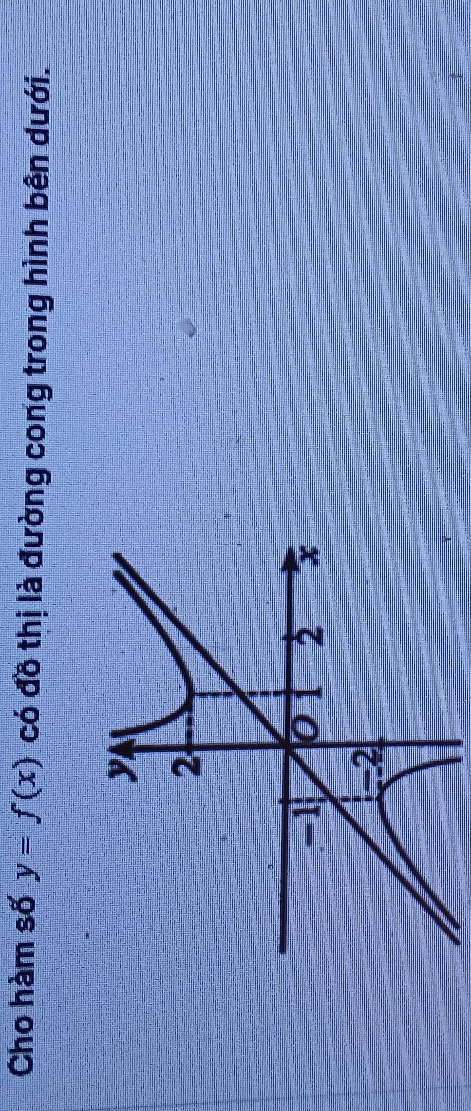 Cho hàm số y=f(x) có đồ thị là đường cong trong hình bên dưới.