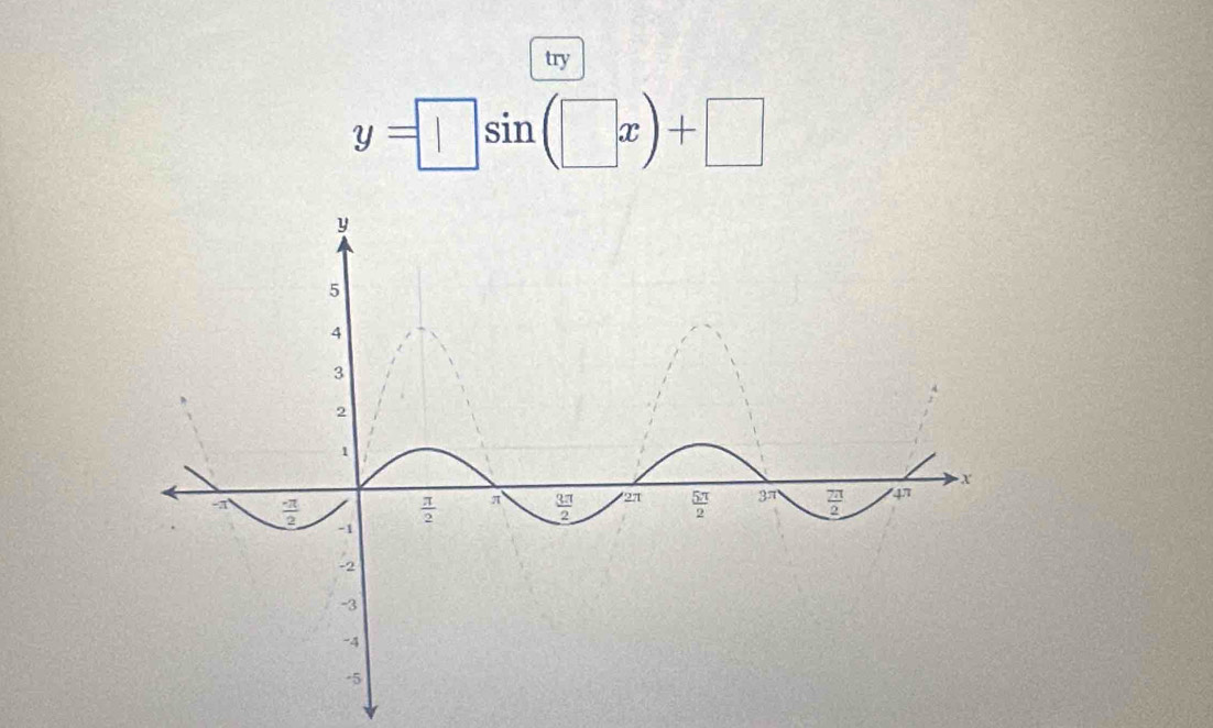 try
y=□ sin (□ x)+□