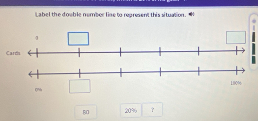 Label the double number line to represent this situation. •
80 20% ?