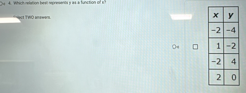 Which relation best represents y as a function of x? 
lect TWO answers.