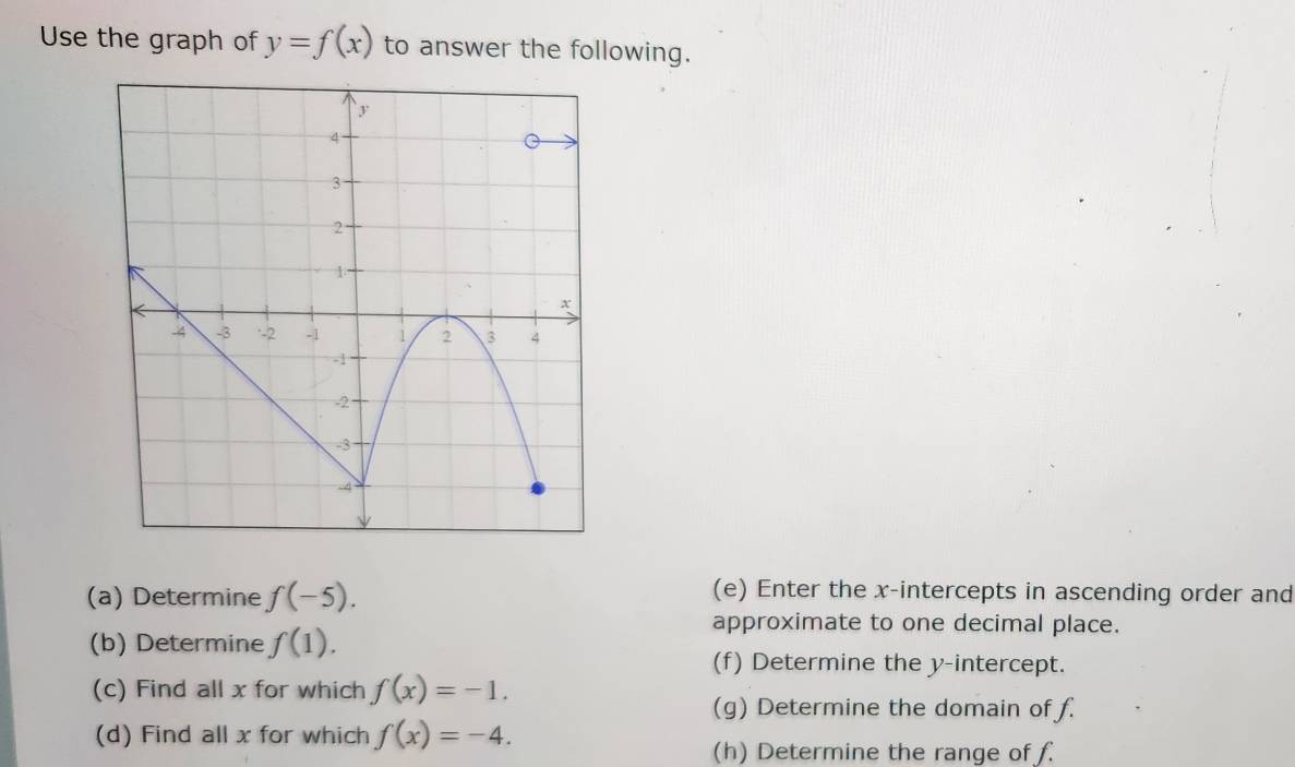 Use the graph of y=f(x) to answer the following. 
(a) Determine f(-5). 
(e) Enter the x-intercepts in ascending order and 
(b) Determine f(1). 
approximate to one decimal place. 
(f) Determine the y-intercept. 
(c) Find all x for which f(x)=-1. 
(g) Determine the domain of f. 
(d) Find all x for which f(x)=-4. 
(h) Determine the range of f.