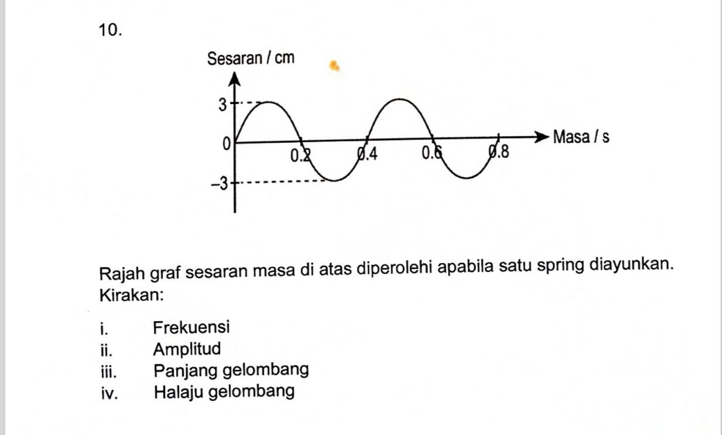 Rajah graf sesaran masa di atas diperolehi apabila satu spring diayunkan. 
Kirakan: 
i. Frekuensi 
ii. Amplitud 
iii. Panjang gelombang 
iv. Halaju gelombang