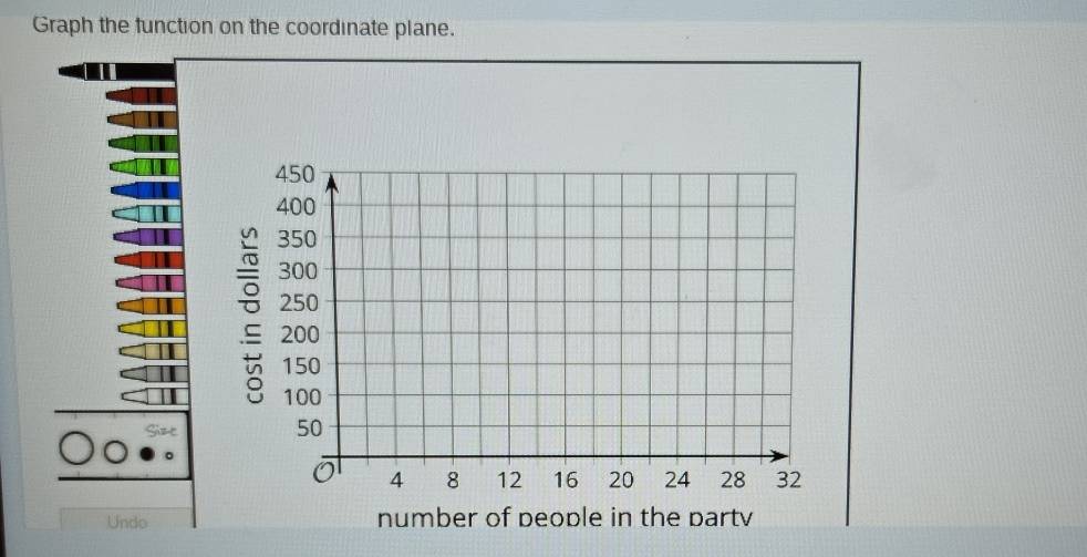 Graph the function on the coordinate plane. 
Undo number of people in the partv