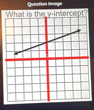 Question Image 
What is the y-intercept?