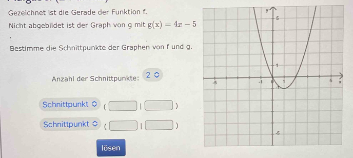 Gezeichnet ist die Gerade der Funktion f. 
Nicht abgebildet ist der Graph von g mit g(x)=4x-5
Bestimme die Schnittpunkte der Graphen von f und g. 
Anzahl der Schnittpunkte: C
Schnittpunkt (□ 1□ )
Schnittpunkt (□ 1□ )
lösen