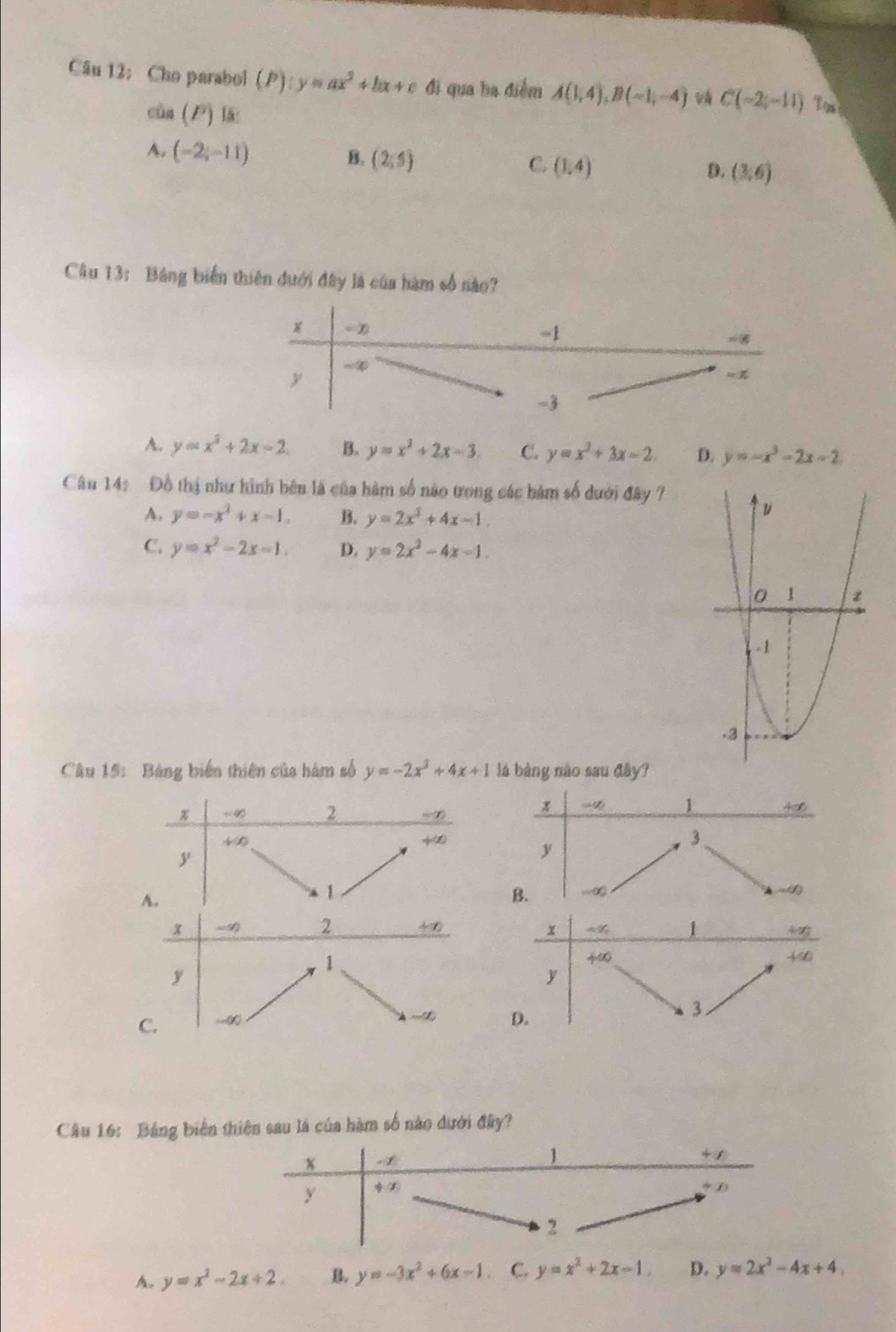 Cho parabol (P):y=ax^2+bx+c đi qua ba điểm A(1,4),B(-1,-4) C(-2;-11) Tor
cùn (P) lā:
A. (-2;-11) (2;5) (1,4)
B.
C.
D. (3,6)
Câu 13: Bảng biển thiên đưới đây là của hàm số nào?
A. y=x^2+2x-2 B. y=x^2+2x-3. C. y=x^2+3x=2 D. y=-x^3-2x-2
Câu 14: Đồ thị như hình bên là của hàm số nào trong các bàm số dưới đây ?
A. y=-x^2+x-1, B. y=2x^2+4x-1.
C. y=x^2-2x-1. D. y=2x^2-4x-1.
Câu 15:  Bảng biển thiên của hàm số y=-2x^3+4x+1 là bảng nào sau đây?
x
1
4∞
3
y
B. ∞
∠ d)
Câu 16: Bảng biển thiên sau là của hàm số nào dưới đây?
A. y=x^2-2x+2 B. y=-3x^2+6x-1 C. y=x^2+2x-1. D. y=2x^2-4x+4.