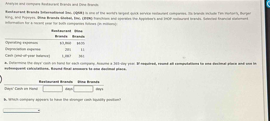 Analyze and compare Restaurant Brands and Dine Brands 
Restaurant Brands International Inc. (QSR) is one of the world's largest quick service restaurant companies. Its brands include Tim Horton's, Burger 
King, and Popeyes. Dine Brands Global, Inc. (DIN) franchises and operates the Applebee's and IHOP restaurant brands. Selected financial statement 
information for a recent year for both companies follows (in millions): 
a. Determine the day s' cash on hand for each company. Assume a 365-day year. If required, round all computations to one decimal place and use in 
subsequent calculations. Round final answers to one decimal place. 
Restaurant Brands 
Days' Cash on Hand days days
b. Which company appears to have the stronger cash liquidity position?