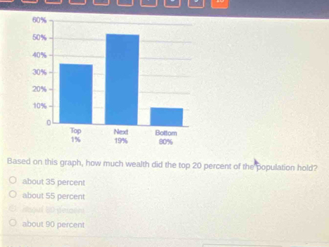 Solved: Based on this graph, how much wealth did the top 20 percent of ...