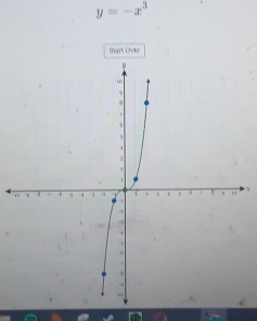 y=-x^3
Sart Over 
N