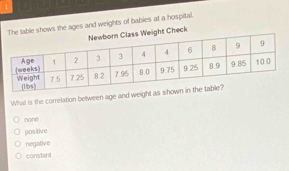 shows the ages and weights of babies at a hospital.
heck
What is the correlation between age and weight as s
none
positive
negative
constant