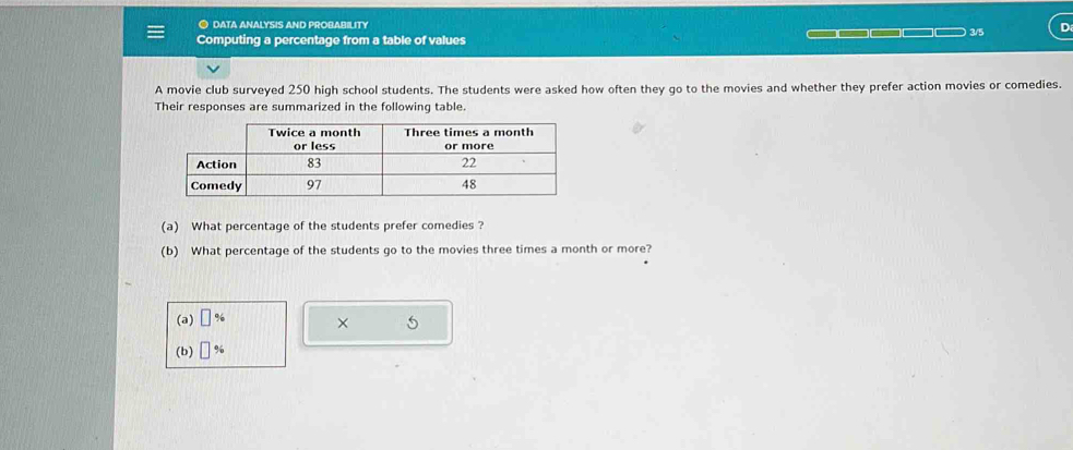 ● DATA ANALYSIS AND PROBABILITY 
) 3/5 D 
Computing a percentage from a table of values 
A movie club surveyed 250 high school students. The students were asked how often they go to the movies and whether they prefer action movies or comedies. 
Their responses are summarized in the following table. 
(a) What percentage of the students prefer comedies ? 
(b) What percentage of the students go to the movies three times a month or more? 
(a) □ % × 5
(b) □ %