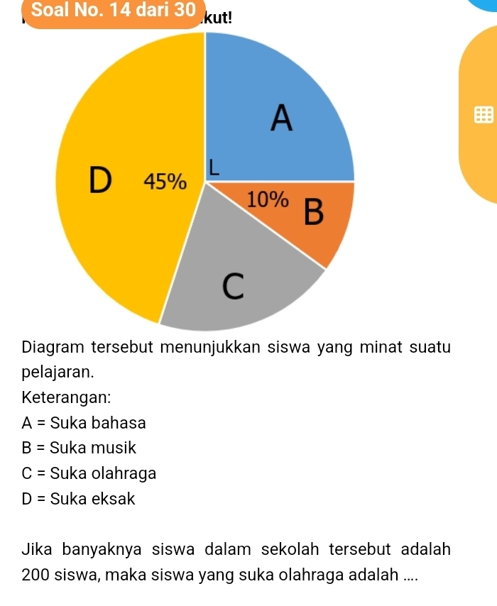 Soal No. 14 dari 30 kut! 
Diagram tersebut menunjukkan siswa yang minat suatu 
pelajaran. 
Keterangan:
A= Suka bahasa
B= Suka musik
C= Suka olahraga
D= Suka eksak 
Jika banyaknya siswa dalam sekolah tersebut adalah
200 siswa, maka siswa yang suka olahraga adalah ....