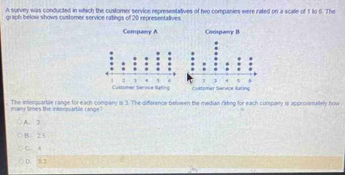 A survey was conducted in which the customer service representatives of two companies were rated on a scale of 1 to 6. The
graph below shows customer service ratings of 20 representatives.
Company A Company B
Customer Service Rating
The interquartile range for each company is 3. The difference between the median rating for each company is approximately how
many times the interquartile range?
A. 3
B. 25
C. 4
D. 0 3