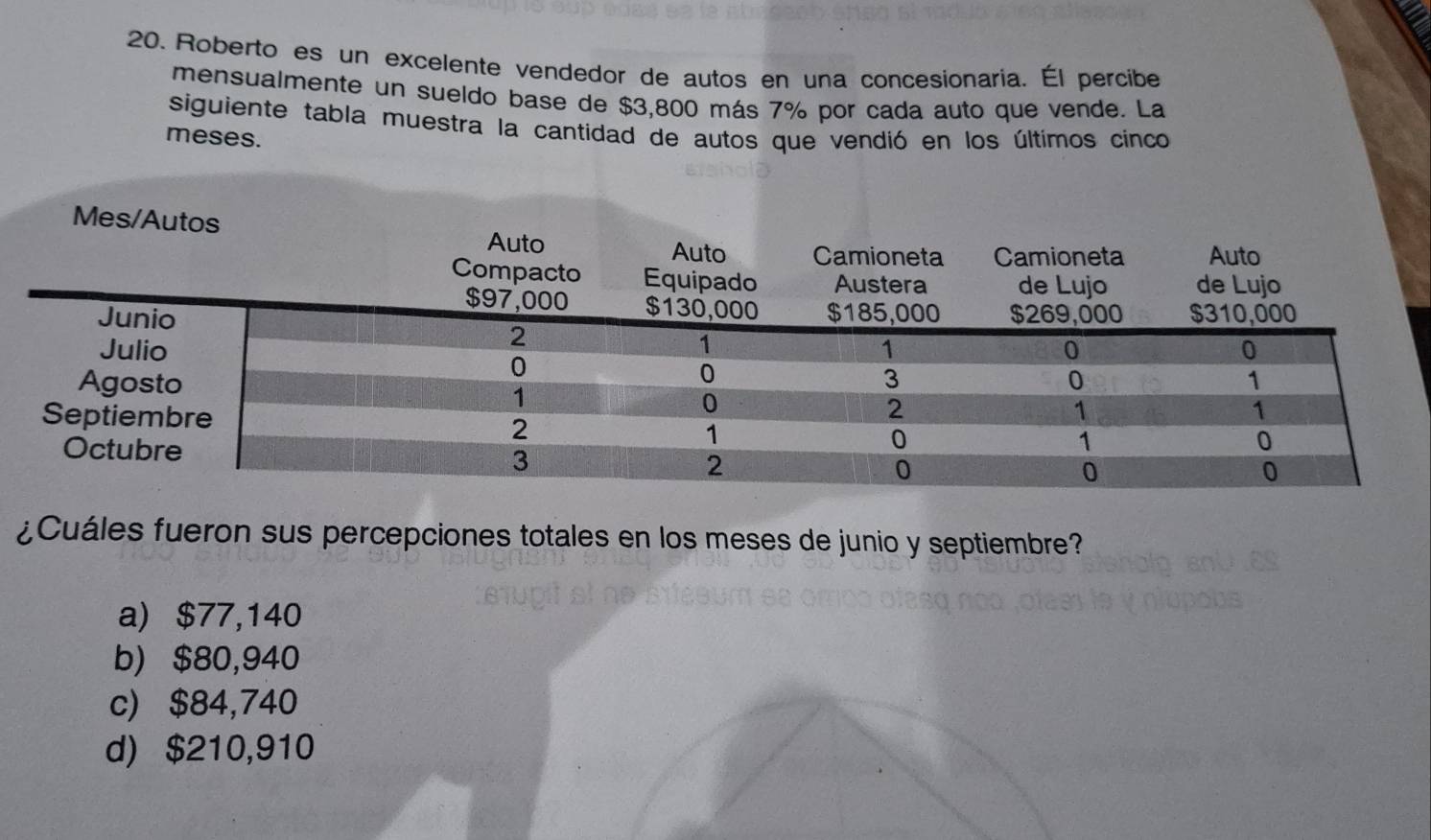 Roberto es un excelente vendedor de autos en una concesionaria. Él percibe
mensualmente un sueldo base de $3,800 más 7% por cada auto que vende. La
siguiente tabla muestra la cantidad de autos que vendió en los últimos cinco
meses.
¿Cuáles fueron sus percepciones totales en los meses de junio y septiembre?
a) $77,140
b) $80,940
c) $84,740
d) $210,910