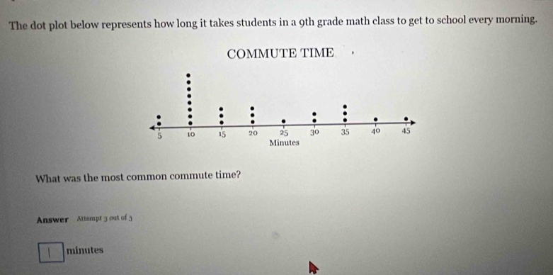 The dot plot below represents how long it takes students in a 9th grade math class to get to school every morning. 
What was the most common commute time? 
Answer Attempt 3 out of 3 
minutes