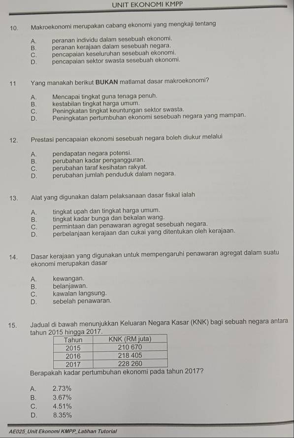 UNIT EKONOMI KMPP
10. Makroekonomi merupakan cabang ekonomi yang mengkaji tentang
A. peranan individu dalam sesebuah ekonomi.
B. peranan kerajaan dalam sesebuah negara.
C. pencapaian keseluruhan sesebuah ekonomi.
D. pencapaian sektor swasta sesebuah ekonomi.
11 Yang manakah berikut BUKAN matlamat dasar makroekonomi?
A. Mencapai tingkat guna tenaga penuh.
B. kestabilan tingkat harga umum.
C. Peningkatan tingkat keuntungan sektor swasta.
D. Peningkatan pertumbuhan ekonomi sesebuah negara yang mampan.
12. Prestasi pencapaian ekonomi sesebuah negara boleh diukur melalui
A. pendapatan negara potensi.
B. perubahan kadar pengangguran.
C. perubahan taraf kesihatan rakyat.
D. perubahan jumlah penduduk dalam negara.
13. Alat yang digunakan dalam pelaksanaan dasar fiskal ialah
A. tingkat upah dan tingkat harga umum.
B. tingkat kadar bunga dan bekalan wang.
C. permintaan dan penawaran agregat sesebuah negara.
D. perbelanjaan kerajaan dan cukai yang ditentukan oleh kerajaan.
14. Dasar kerajaan yang digunakan untuk mempengaruhi penawaran agregat dalam suatu
ekonomi merupakan dasar
A. kewangan.
B. belanjawan.
C. kawalan langsung.
D. sebelah penawaran.
15. Jadual di bawah menunjukkan Keluaran Negara Kasar (KNK) bagi sebuah negara antara
tahu015 hingga 2017.
Berapakah kadar pertumbuhan ekonomi pada tahun 2017?
A. 2.73%
B. 3.67%
C. 4.51%
D. 8.35%
AE025_Unit Ekonomi KMPP_Latihan Tutorial