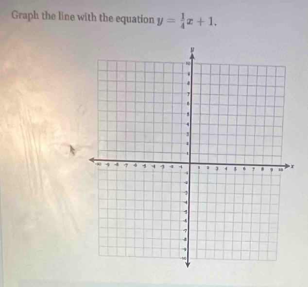 Graph the line with the equation y= 1/4 x+1,