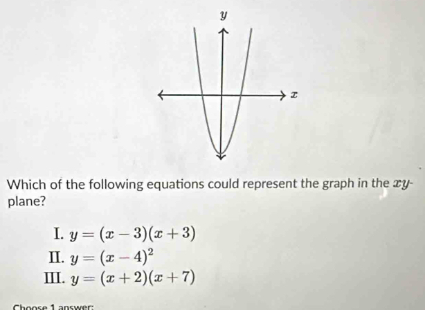 Which of the following equations could represent the graph in the xy -
plane?
I. y=(x-3)(x+3)
II. y=(x-4)^2
Ⅲ. y=(x+2)(x+7)
Choose 1 answer: