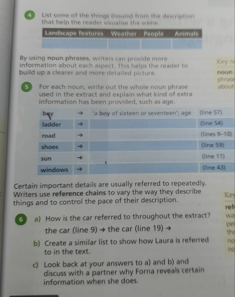 List some of the things (nouns) from the description 
that help the reader visualise the scene. 
By using noun phrases, writers can provide more 
information about each aspect. This helps the reader to 
Key te 
build up a clearer and more detailed picture. noun 
phrase 
5 For each noun, write out the whole noun phrase about 
used in the extract and explain what kind of extra 
information has been provided, such as age. 
) 
Certain important details are usually referred to repeatedly. 
Writers use reference chains to vary the way they describe Key 
things and to control the pace of their description. 
ref 
6 a) How is the car referred to throughout the extract? wa 
the car (line 9) → the car (line 19) 
thi 
b) Create a similar list to show how Laura is referred no 
to in the text. ng 
c) Look back at your answers to a) and b) and 
discuss with a partner why Forna reveals certain 
information when she does.