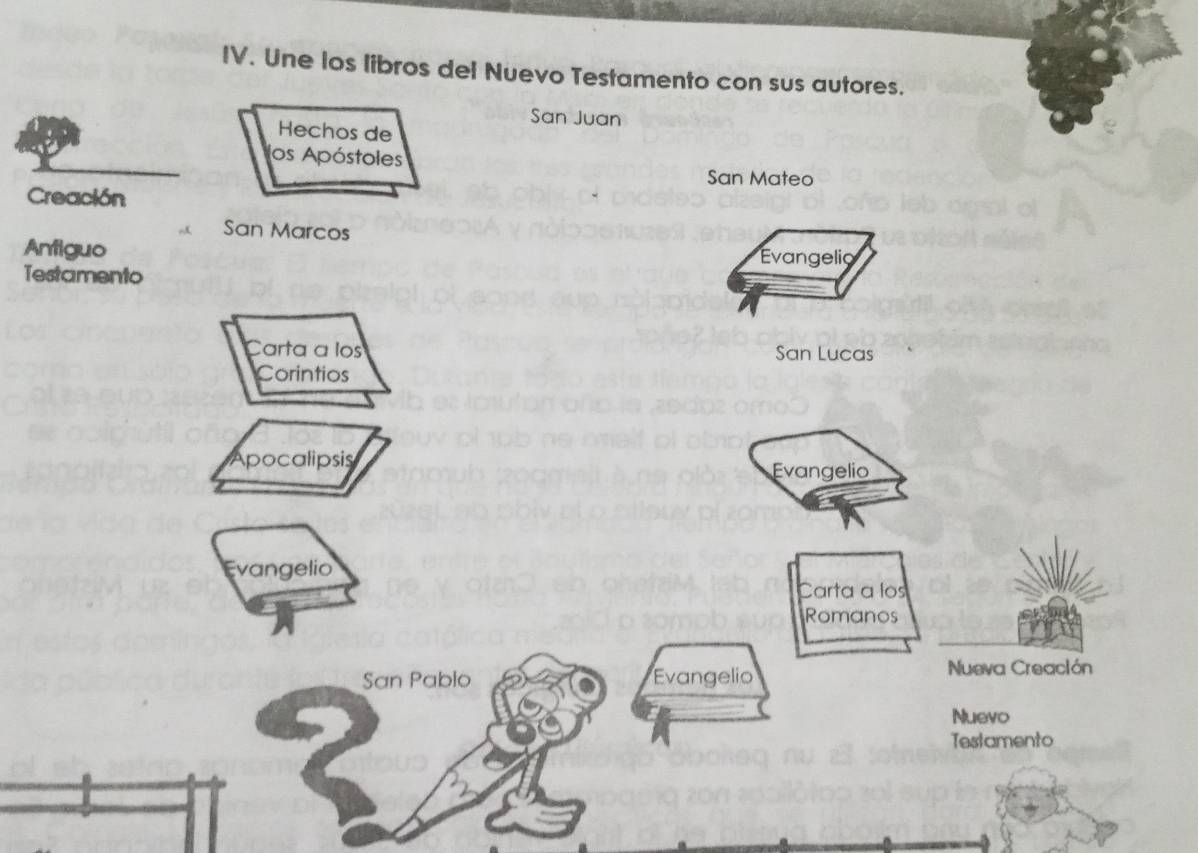 Une los libros del Nuevo Testamento con sus autores. 
San Juan 
Hechos de 
los Apóstoles 
San Mateo 
Creación 
San Marcos 
Anfiguo Evangelio 
Testamento 
Carta a los San Lucas 
Corintios 
Apocalipsis Evangelio 
Evangelio 
Carta a los 
Romanos 
San Pablo Evangelio Nueva Creación 
Nuevo 
Testamento