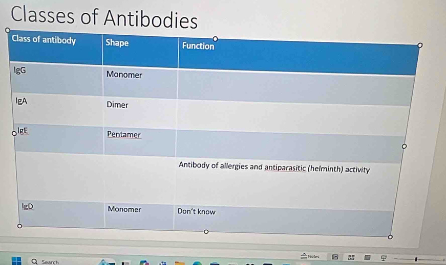 Classes of Antibodies 
Search Notes