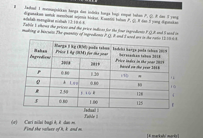 Jadual 1 menunjukkan harga dan indeks harga bagi empat bahan P, Q, R dan S yang
digunakan untuk membuat sejenis biskut. Kuantiti bahan P, Q, R dan S yang digunakan
adalah mengikut nisbah 12:10:6:8.
Table 1 shows the prices and the price indices for the four ingredients P,Q.R and S used in
making a biscuits.The quantity of ingredients P,Q, R and S used 
Table 1
(a) Cari nilai bagi h, k dan m.
Find the values of h, k and m.
[4 markah/ mɑrks]