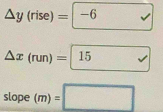 △ y(rise)=|-6
△ x(run)= 15
 (1+4)/4-1 =frac 14
slope (m)=□