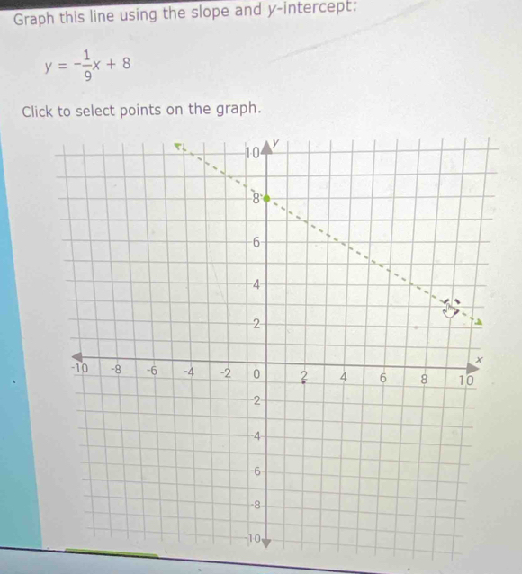 Graph this line using the slope and y-intercept:
y=- 1/9 x+8
Click to select points on the graph.