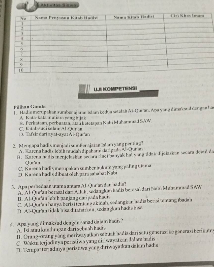 Aktívitas Siswa
UJI KOMPETENSI
Pilihan Ganda
1. Hadis merupakan sumber ajaran Islam kedua setelah Al-Qur’an. Apa yang dimaksud dengan ha
A. Kata-kata mutiara yang bijak
B. Perkataan, perbuatan, atau ketetapan Nabi Muhammad SAW.
C. Kitab suci selain Al-Qur'an
D. Tafsir dari ayat-ayat Al-Qur'an
2. Mengapa hadis menjadi sumber ajaran Islam yang penting?
A. Karena hadis lebih mudah dipahami daripada Al-Qur'an
B. Karena hadis menjelaskan secara rinci banyak hal yang tidak dijelaskan secara detail da
Qur'an
C. Karena hadis merupakan sumber hukum yang paling utama
D. Karena hadis dibuat oleh para sahabat Nabi
3. Apa perbedaan utama antara Al-Qur'an dan hadis?
A. Al-Qur'an berasal dari Allah, sedangkan hadis berasal dari Nabi Muhammad SAW
B. Al-Qur'an lebih panjang daripada hadis
C. Al-Qur'an hanya berisi tentang akidah, sedangkan hadis berisi tentang ibadah
D. Al-Qur'an tidak bisa ditafsirkan, sedangkan hadis bisa
4. Apa yang dimaksud dengan sanad dalam hadis?
A. Isi atau kandungan dari sebuah hadis
B. Orang-orang yang meriwayatkan sebuah hadis dari satu generasi ke generasi berikutny
C. Waktu terjadinya peristiwa yang diriwayatkan dalam hadis
D. Tempat terjadinya peristiwa yang diriwayatkan dalam hadis