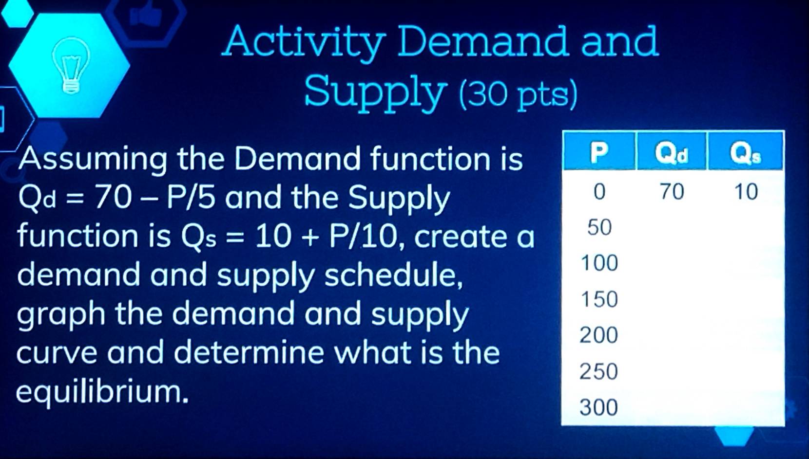 Activity Demand and 
Supply (30 pts) 
Assuming the Demand function is
Qd=70-P/5 and the Supply 
function is Qs=10+P/10 , create a 
demand and supply schedule, 
graph the demand and supply 
curve and determine what is the 
equilibrium.