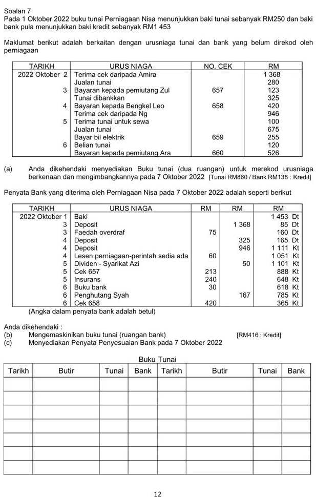 Soalan 7 
Pada 1 Oktober 2022 buku tunai Perniagaan Nisa menunjukkan baki tunai sebanyak RM250 dan baki 
bank pula menunjukkan baki kredit sebanyak RM1 453
Maklumat berikut adalah berkaitan dengan urusniaga tunai dan bank yang belum direkod oleh 
perniagaan 
(a) Anda dikehendaki menyediakan Buku tunai (dua ruangan) untuk merekod urusniaga 
berkenaan dan mengimbangkannya pada 7 Oktober 2022 [Tunai RM860 / Bank RM138 : Kredit] 
Penyata Bank yang diterima oleh Perniagaan Nisa pada 7 Oktober 2022 adalah seperti berikut 
Anda dikehendaki : 
(b) Mengemaskinikan buku tunai (ruangan bank) [RM416 : Kredit] 
(c) Menyediakan Penyata Penyesuaian Bank pada 7 Oktober 2022 
12