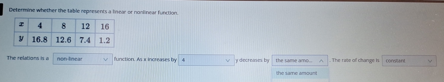 Determine whether the table represents a linear or nonlinear function. 
The relations is a non-linear function. As x increases by 4 y decreases by the same amo... . The rate of change is constant 
the same amount