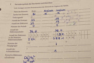 Periodensystem der Elemente und Atombau 
Leite Aussagen aus dem Periodensystem der Elemente ab. Ergänze die Tabelle._ 
Name des Elements Brom__ 
_ 
_ 
_ 
_ 
mbol des Element_ 
_ 
_ 
_ 
19 
_ 
_ 
_ 
_ 
Ordnungszahl_ 
_ 
Anzahl der Protonen_ 
_ 
_ 
_ 
_ 
Anzahl der Elektronen_ 
_ 
Nummer der Periode_ 
_ 
_ 
_ 
_ 
_ 
Elektrönenschalen Anzahl der 
Anzahl der Elektronen 1. 2. 3、 4.1._ 1. 
Elektronenschalen n den besetzter 2 
2 
Nummer der VII 
Hauptgruppe_ 
_ 
_ 
_ 
_ 
Anzahl der , 3
_ 
Außenelektronen 
_ 
_ 
_ 
_ 
Formel in Elektronen- 
__ 
schreibweise 
_ 
_ 
_